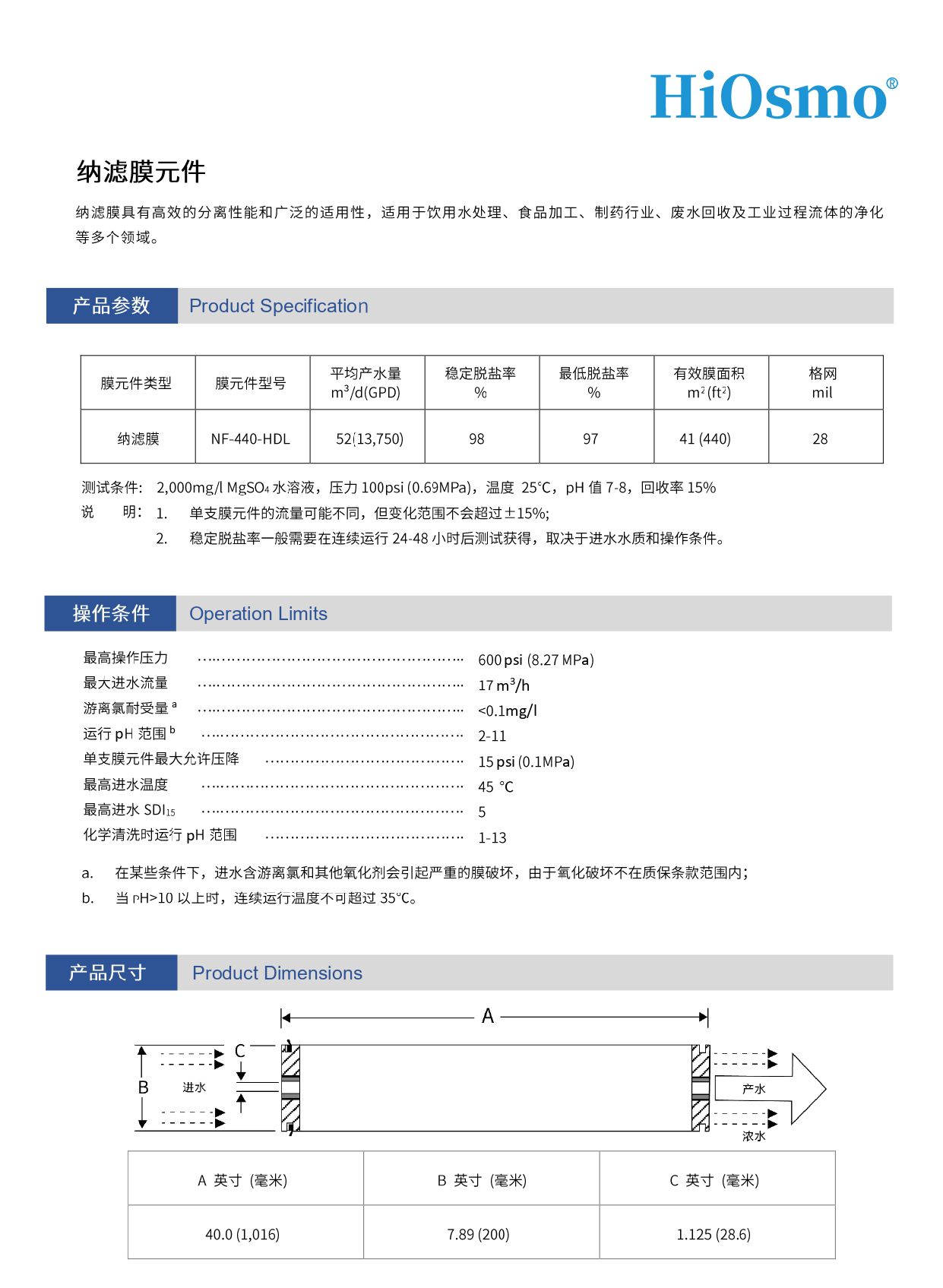 NF 440 HDL